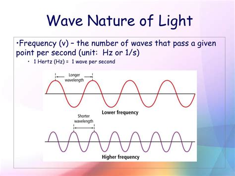 The Wave Nature of Light