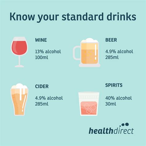 Factors Influencing Standard Drink Size