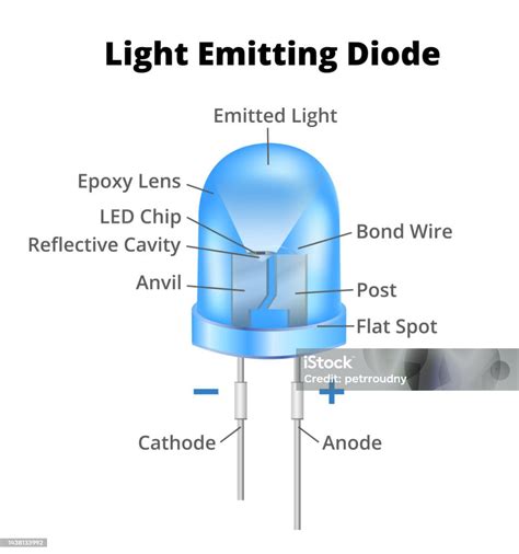 The Science Behind LED Illumination