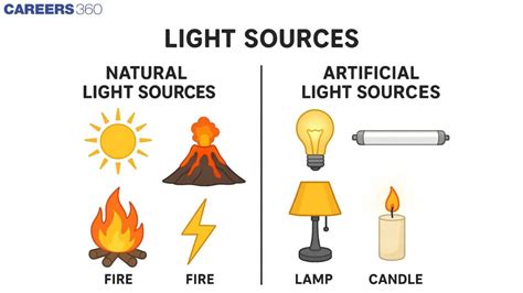 Sources of Light Energy