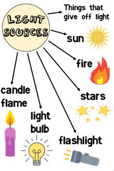 Sources of Light Energy