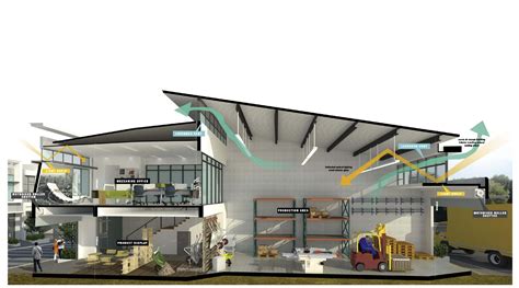 Key Characteristics of Light Manufacturing
