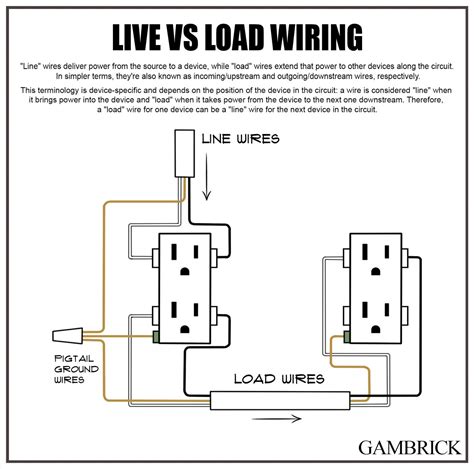 line versus load wire