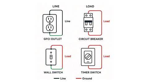 line vs load wire