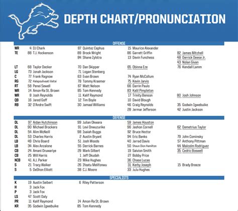 Lion Depth Chart
