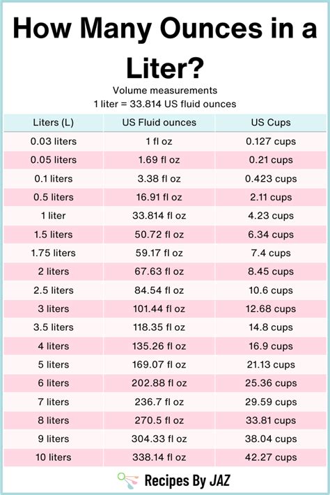 Liter To Oz Chart