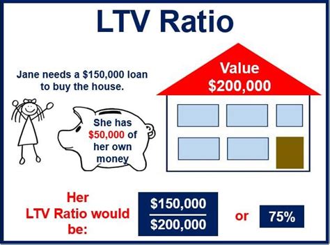 Loan-to-Value