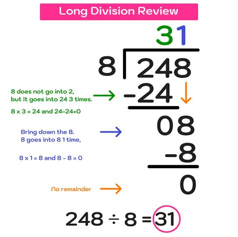 long division with decimals step 3