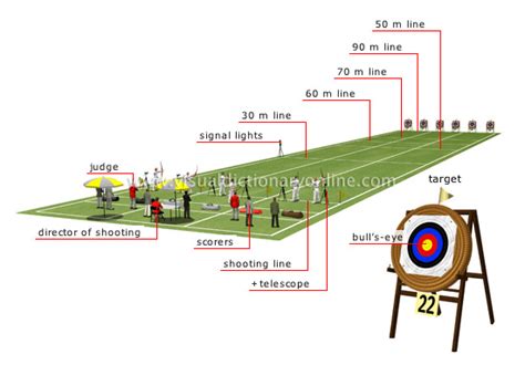 long range shooting competition distances