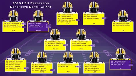 Lsu Defense Depth Chart