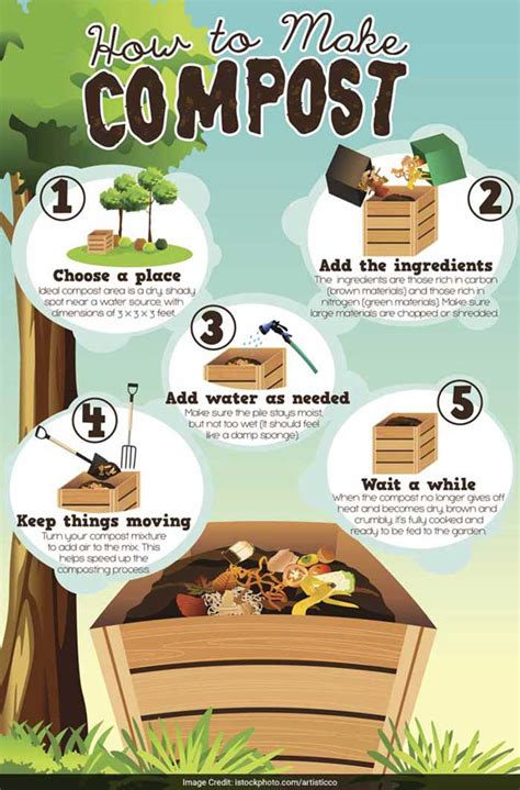making compost