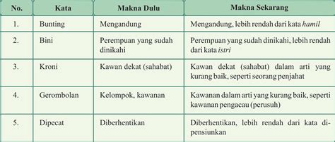Makna Kata-Kata UN Bahasa Indonesia