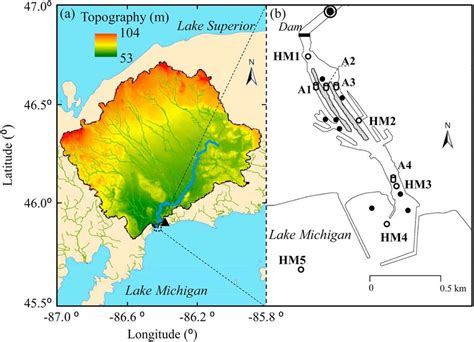 Manistique River Flow Chart
