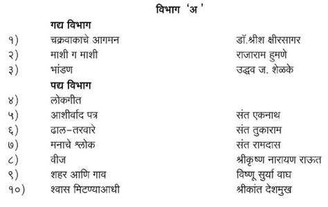 marathi speech topics for class 10