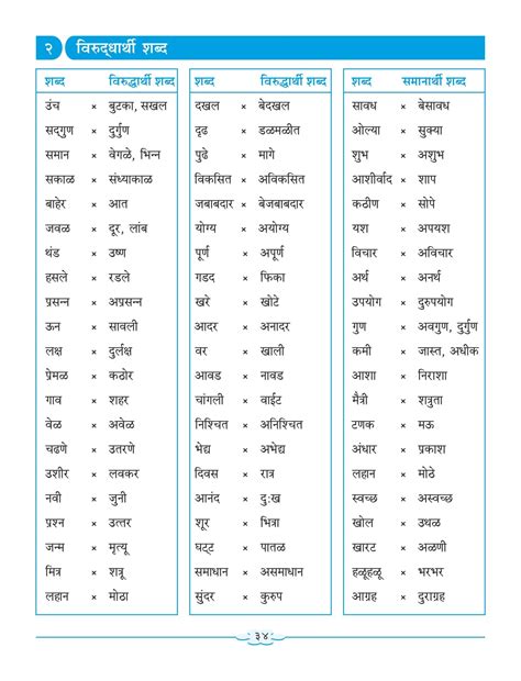 marathi speech topics list for class 10