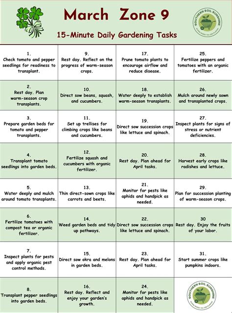 march tasks northwest