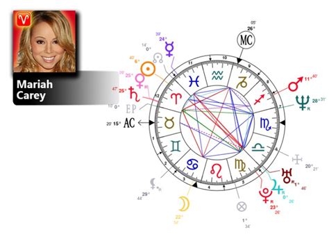 Mariah Carey Chart Data