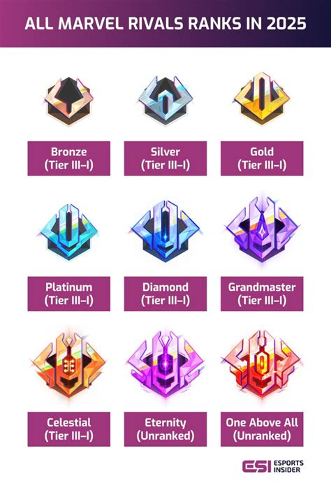 Marvel Rival Steam Chart