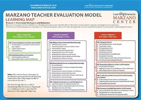 Marzano Walkthrough Checklist