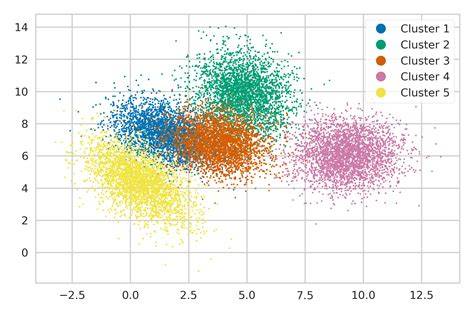 matplotlib Legend Markers Only Once