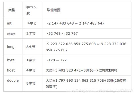 max value of integer