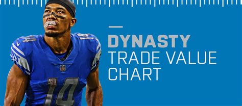 May Dynasty Trade Value Chart