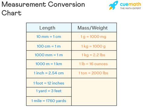 Measurement Chart Math