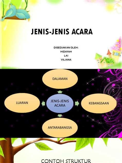 Memahami Jenis Acara