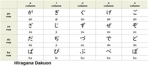 mengapa penting mempelajari huruf hiragana