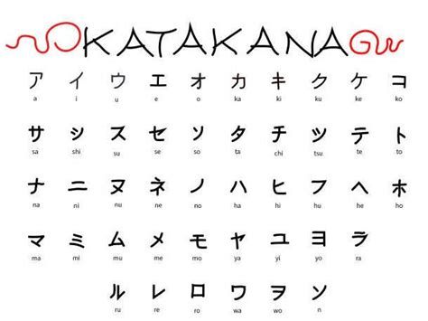 Menguasai Huruf Katakana