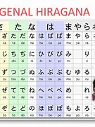 Menulis Bahasa Jepang