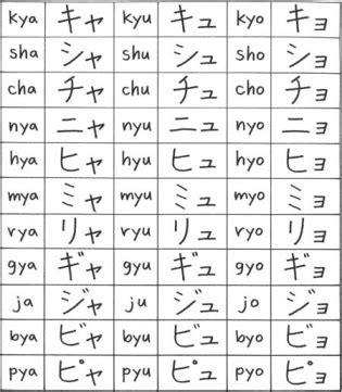 Menulis Katakana secara Vertikal atau Horizontal