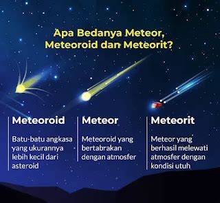 Mekanisme Terjadinya Meteor di Atmosfer