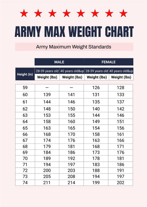 Military Weight Chart