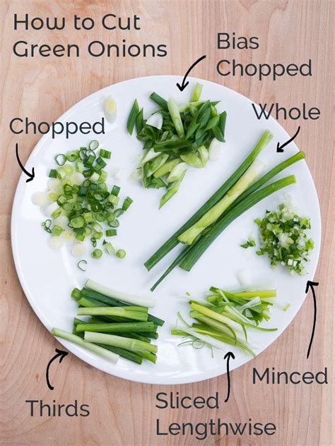 minced green onion