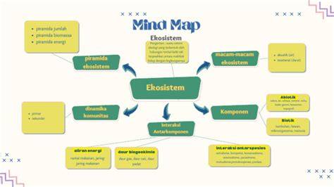 Mind Map Ekosistem