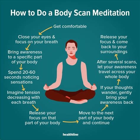 Mindful Body Scan