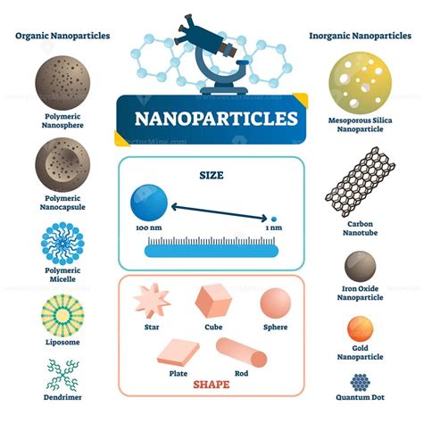 Mineral nanoparticles