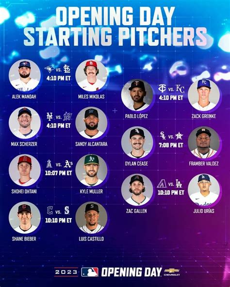 mlb opening day games scores