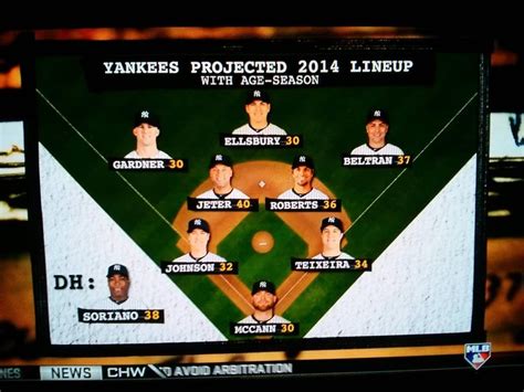 mlb opening day lineups