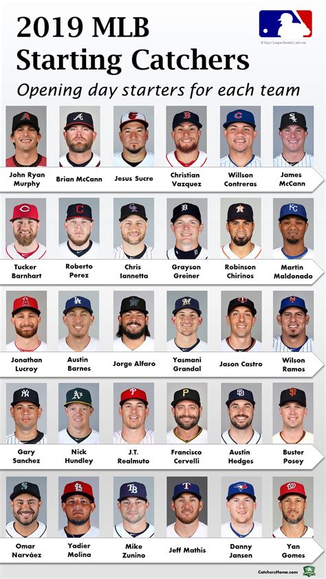 mlb opening day lineups 2025 sporcle