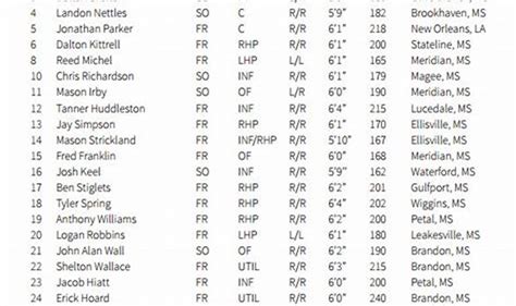 mlb opening day score predictions