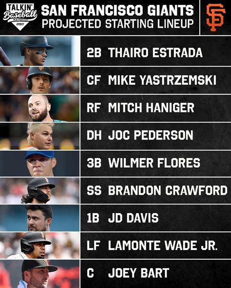 mlb projected opening day starters