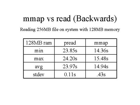 mmap vs reading blocks
