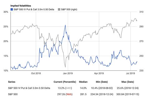 Mstr Implied Volatility Chart