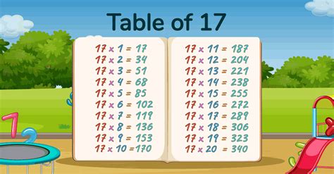 Multiplication Chart 1 17