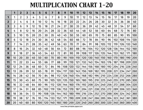 Multiplication Chart Printable 1 20