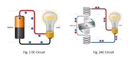 myths about circuits
