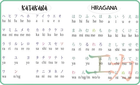 nama jepang hiragana katakana