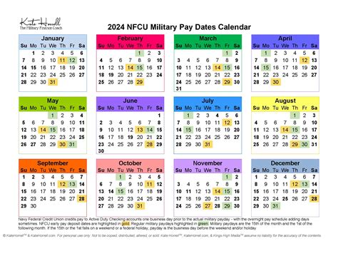 Navy Federal Pay Chart